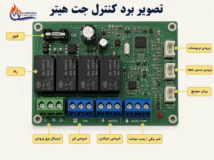 Image-jet-heater-control-board